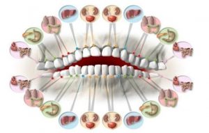 Consultório Odontológico - Saúde bucal na odontologia.